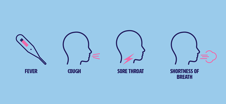 coronavirus symptoms data