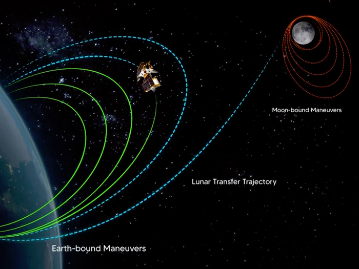 1689957224 384 ISRO will create history by landing Chandrayaan3