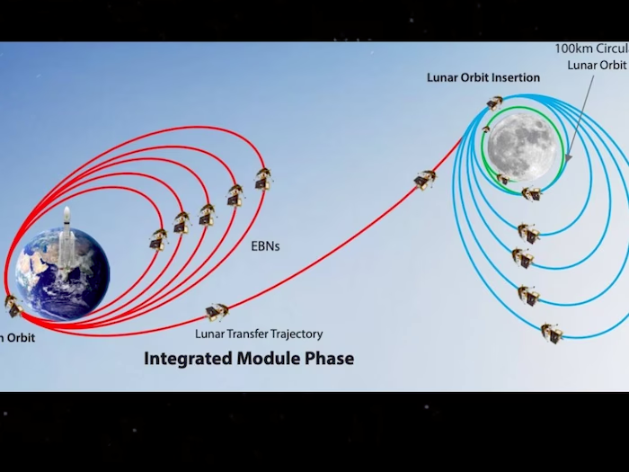 1689957225 663 ISRO will create history by landing Chandrayaan3