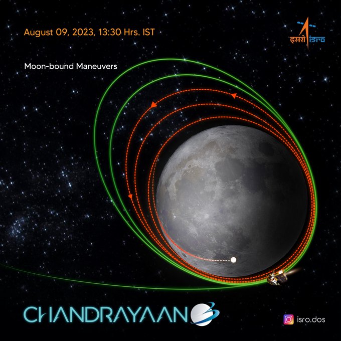 1691591737 226 Chandrayaan 3 ચંદ્રયાન 3 10 કિમી પ્રતિ કલાકની ઝડપે ચંદ્ર