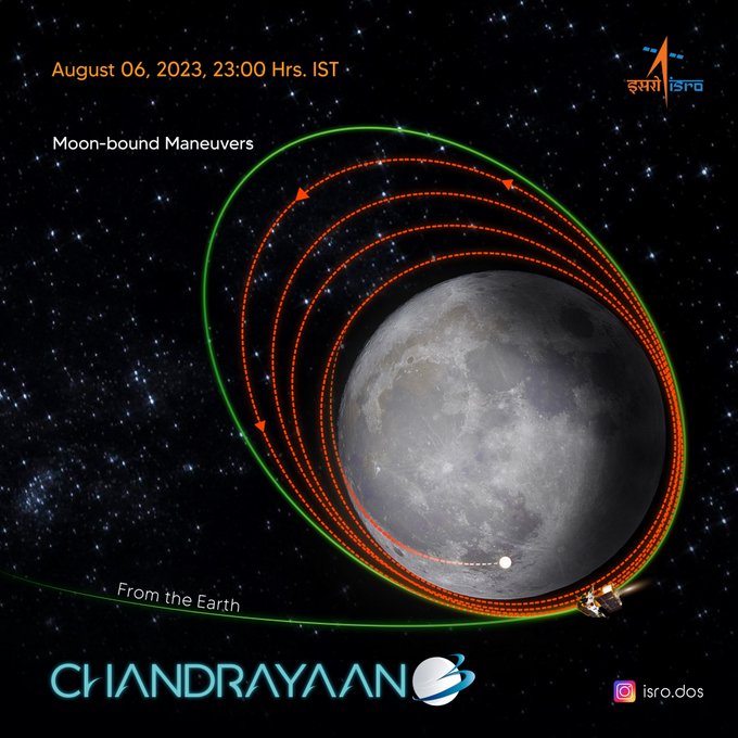 Chandrayaan 3 ચંદ્રયાન 3 10 કિમી પ્રતિ કલાકની ઝડપે ચંદ્ર