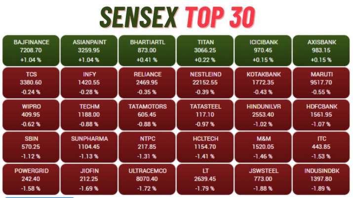 sensex 50