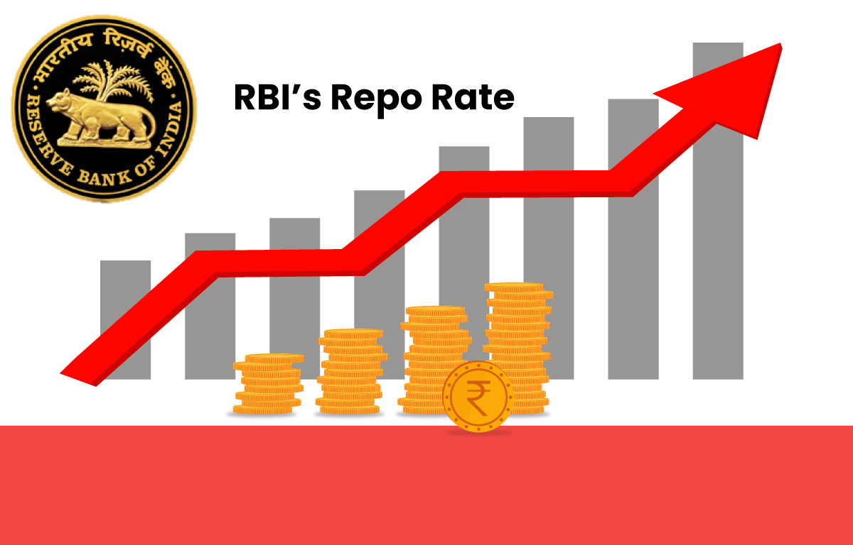 rbi repo rate