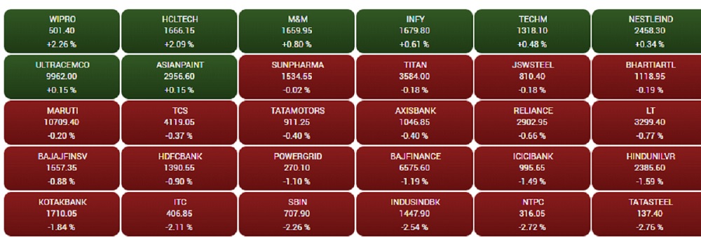 share market 4